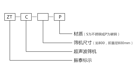 超声波蜜桃黄片一区二区型号示意图