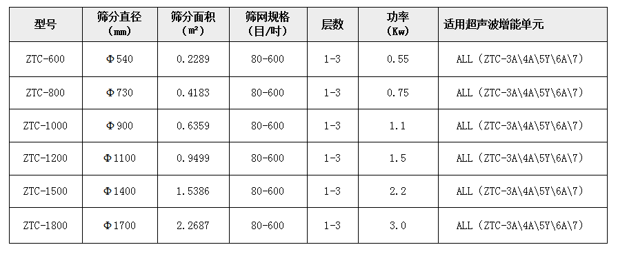 麦芽粉超声波蜜桃黄片一区二区技术参数