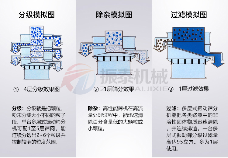 丙氨酸塑料蜜桃黄片一区二区筛分模拟图