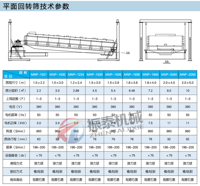 平面回转筛详情_07
