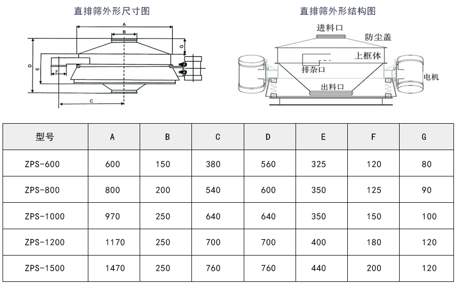 直排筛外形结构及技术参数