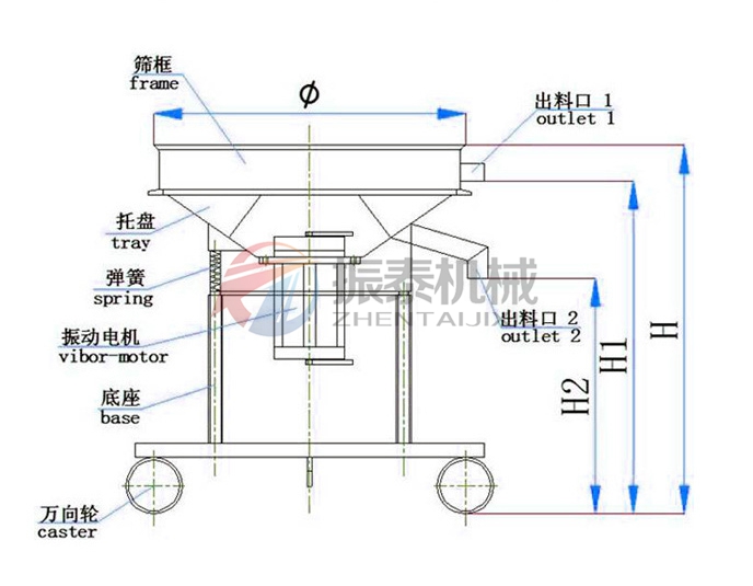 高频蜜桃黄片一区二区工作原理