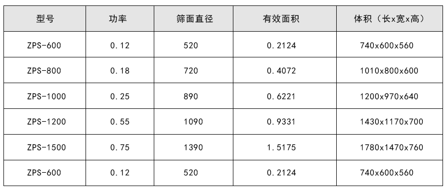 硫磺粉防爆型直排蜜桃黄片一区二区技术参数