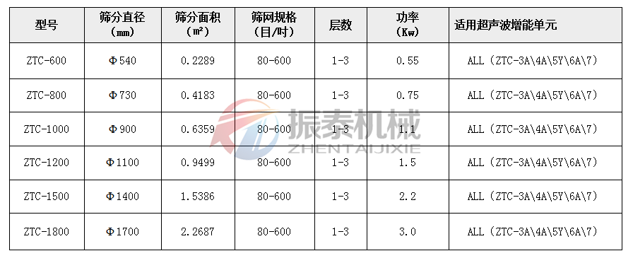 超声波蜜桃黄片一区二区参数