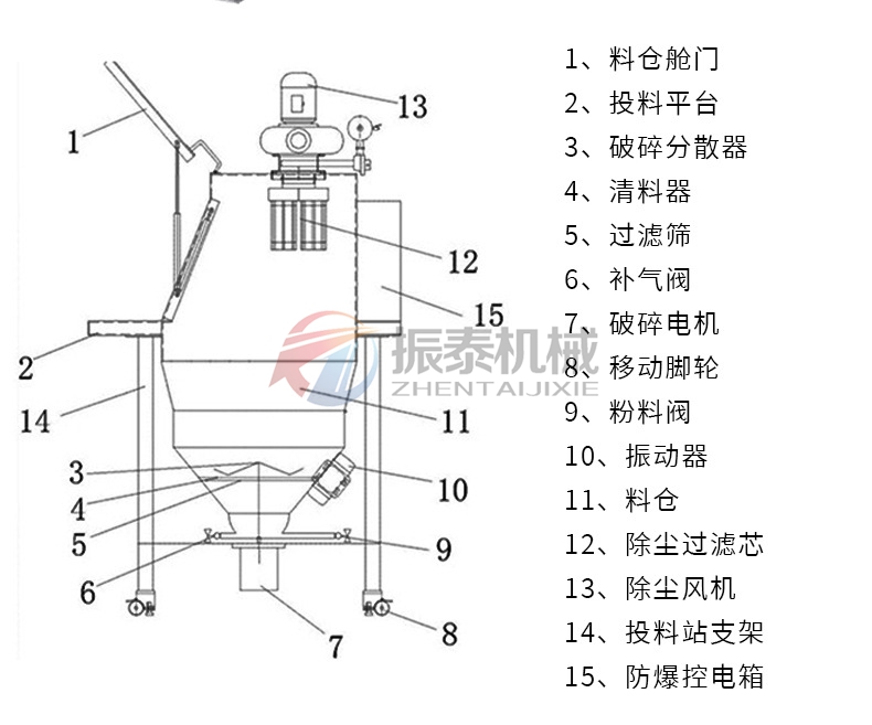 电池材料无尘投料站图纸