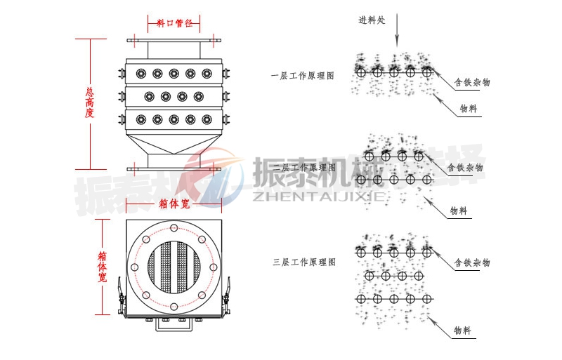 除铁器参数2