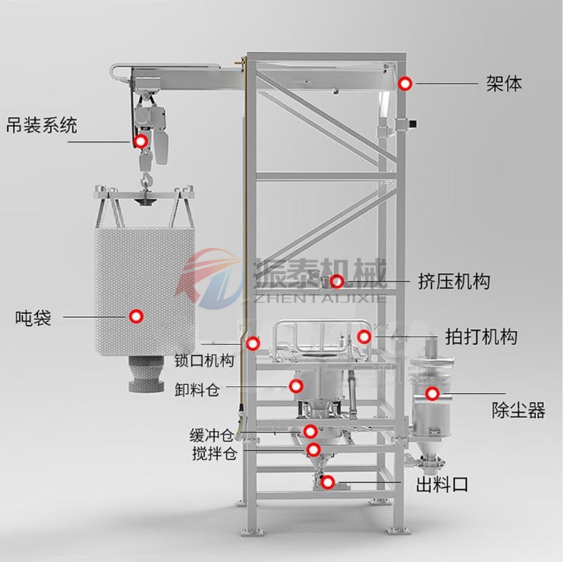 钢粉吨袋拆包机结构