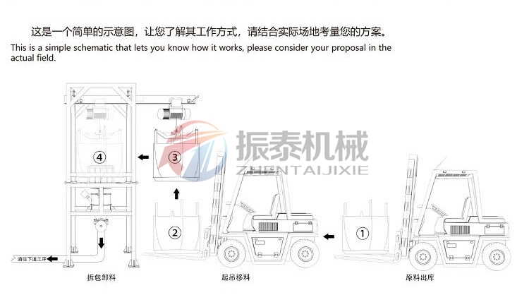 钛白粉吨袋拆包机操作流程