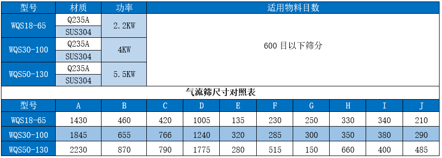 锑白粉气流筛型号参数