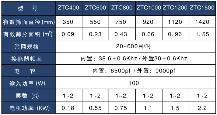 大豆蛋白粉超声波蜜桃黄片一区二区技术参数表