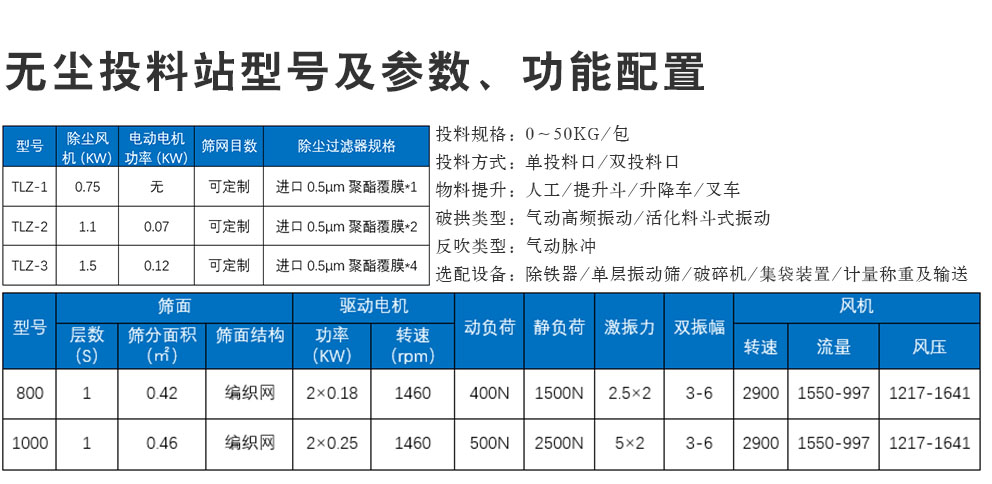 食品无尘投料站型号参数