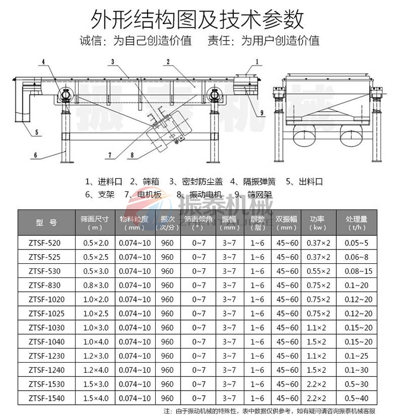 中药饮片直线蜜桃黄片一区二区技术参数