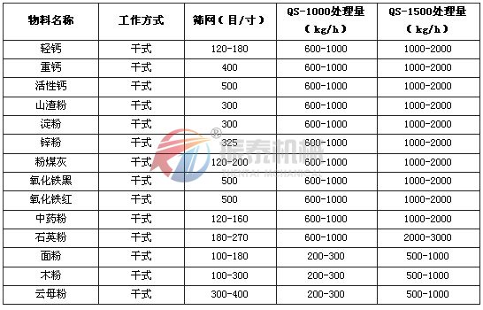 卧式气流筛应用