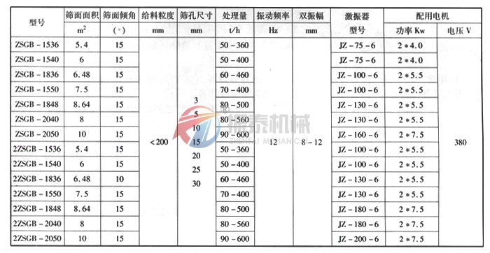 ZSG矿用蜜桃黄片一区二区