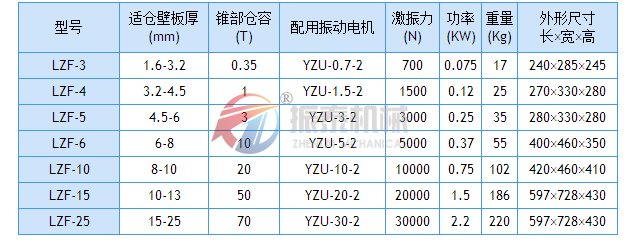 仓壁振动器