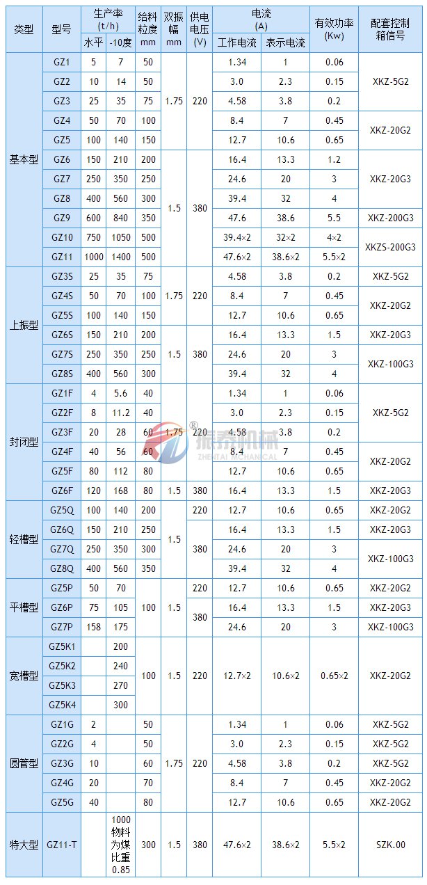 电磁振动给料机