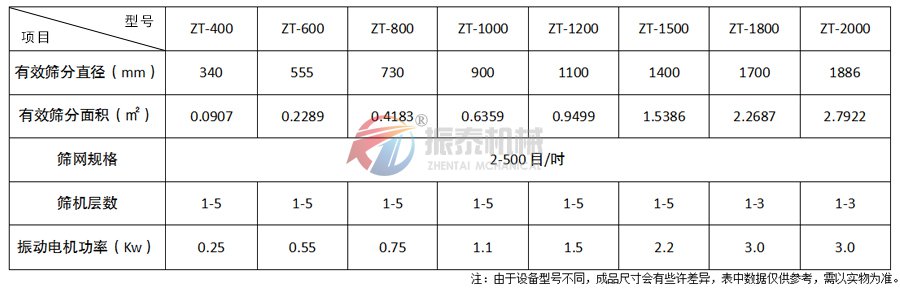 五香粉蜜桃黄片一区二区技术参数