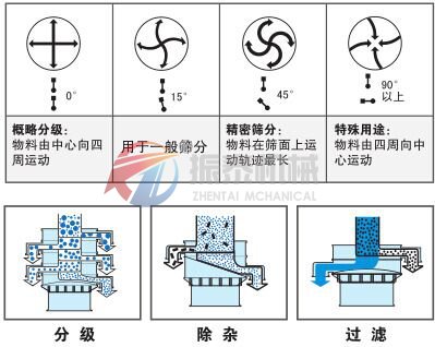 豆浆蜜桃黄片一区二区物料运行轨迹