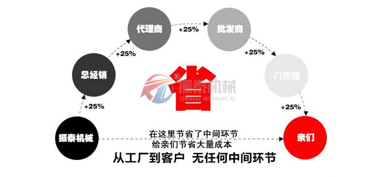  PVC树脂粉摇摆筛厂家直销