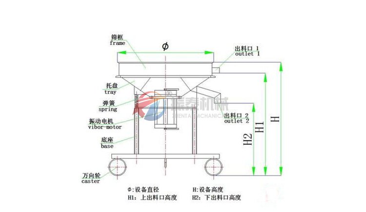 高频蜜桃黄片一区二区原理